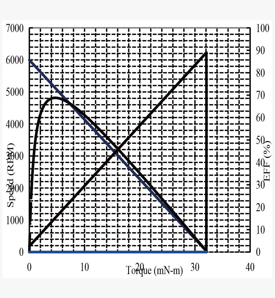 CQ50-530规格曲线图