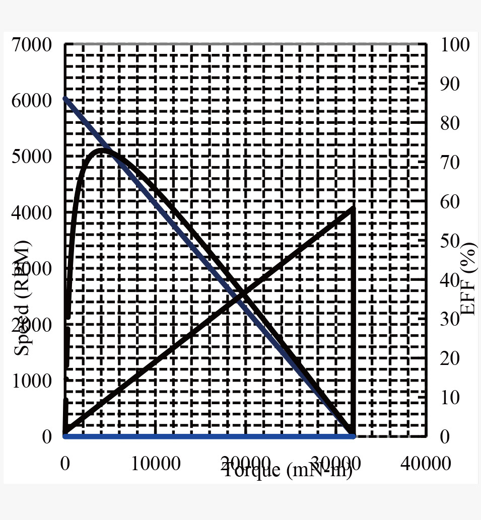 CQ60X-775规格曲线图