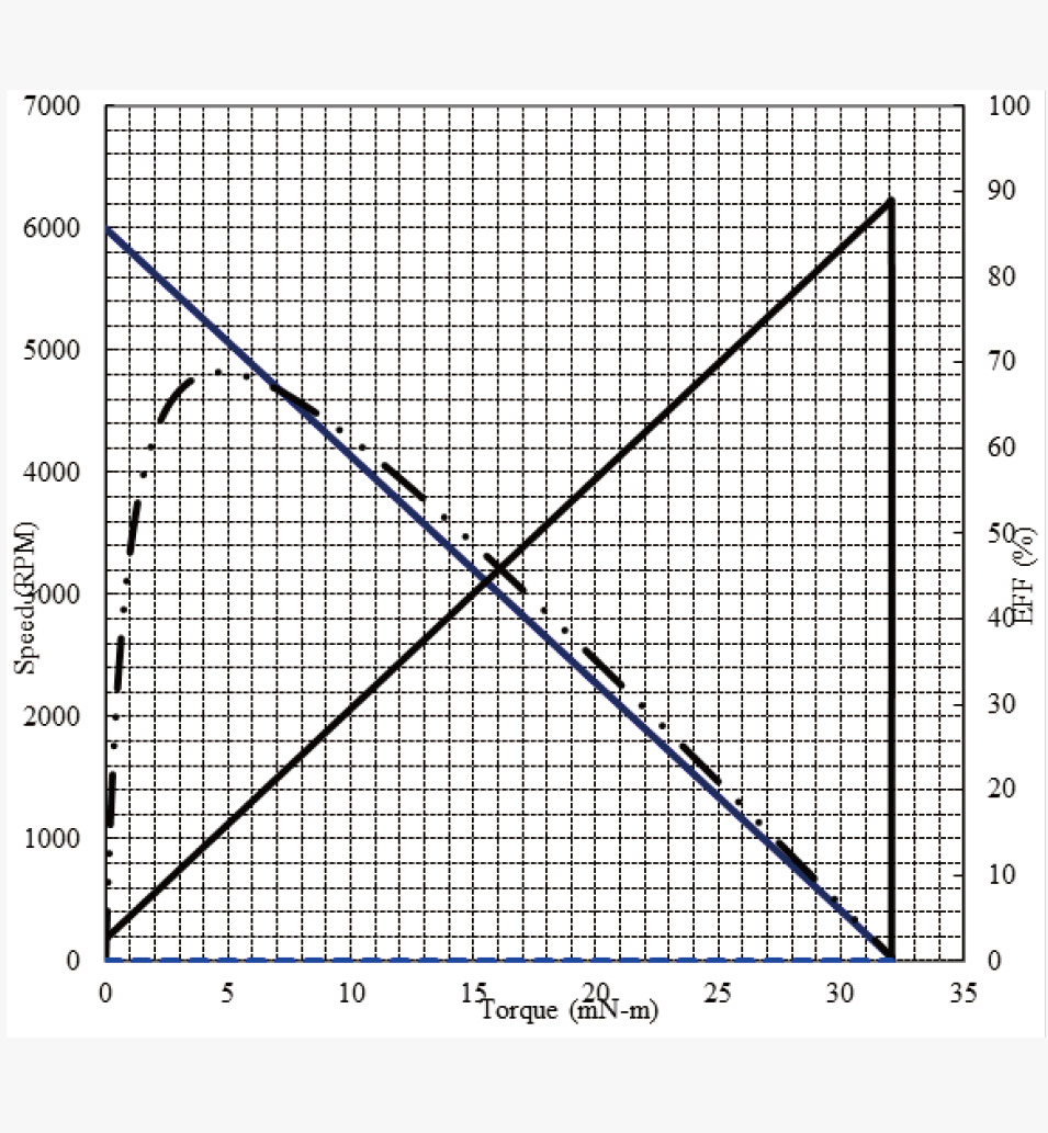 CQF-530规格曲线图