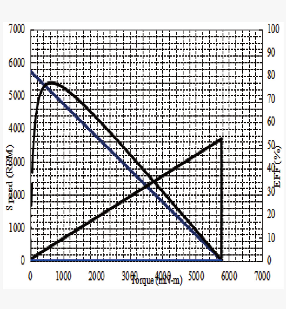 CQF-555 Performance graph