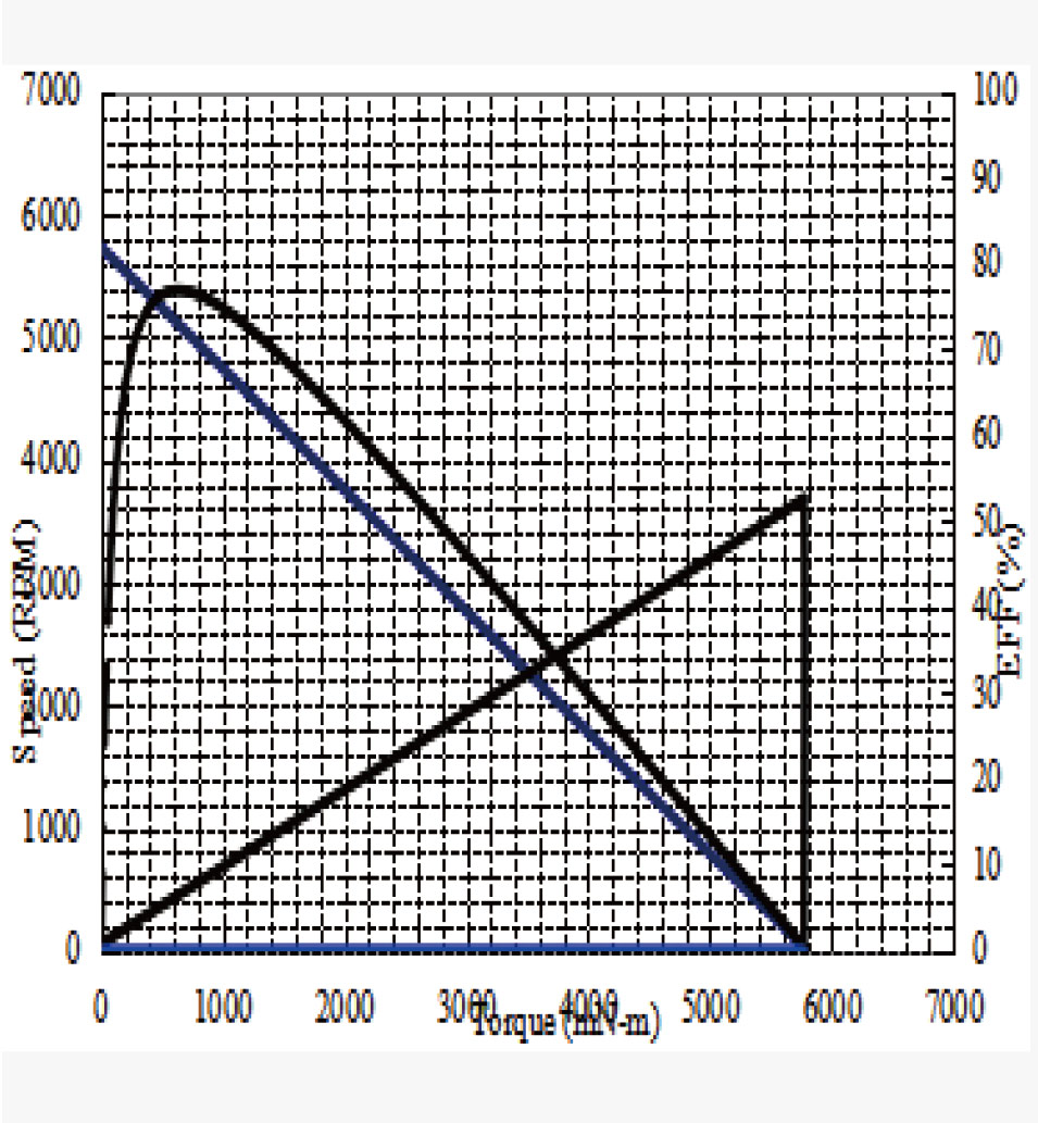 CQT-555 Performance graph