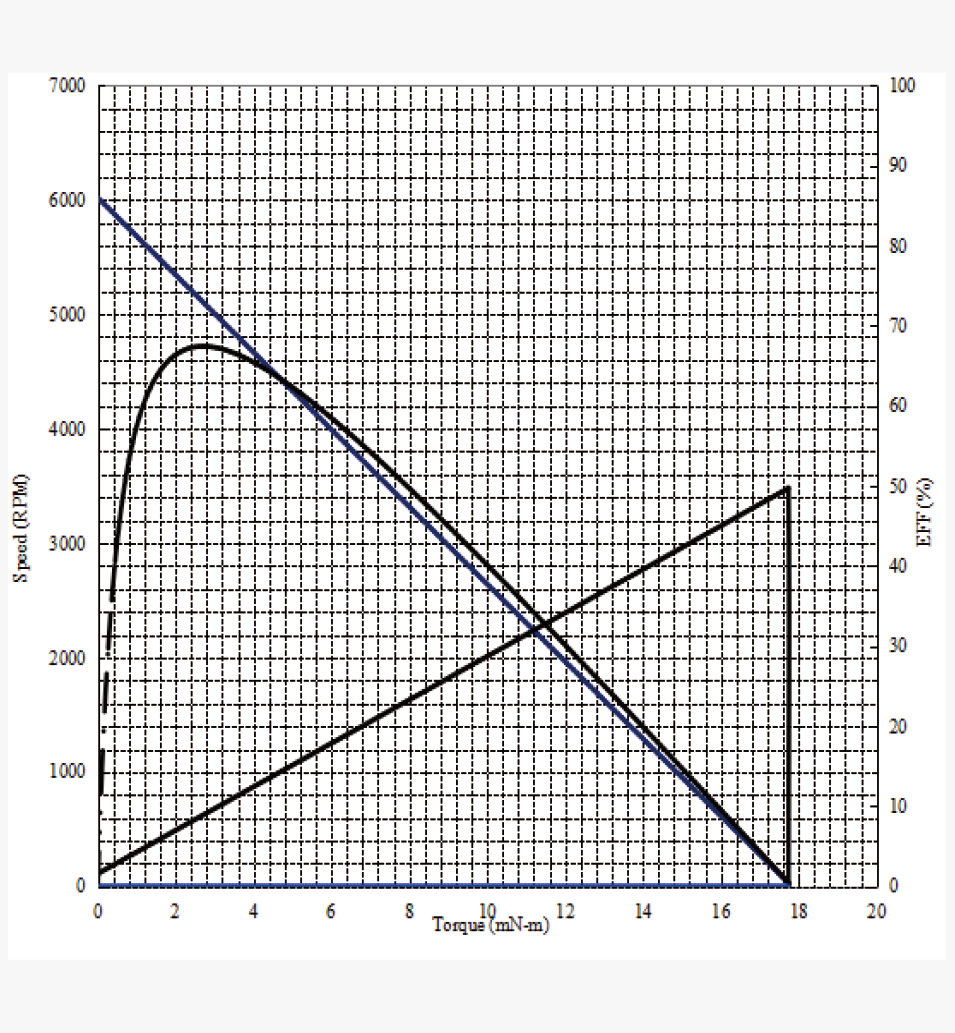 CQ28-395 Performance graph