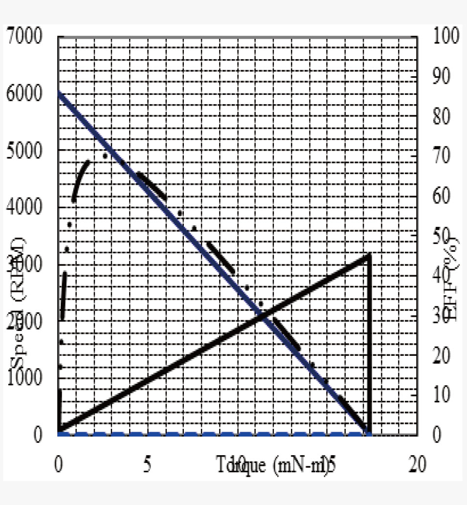 CQ-WG3246-370 Performance graph