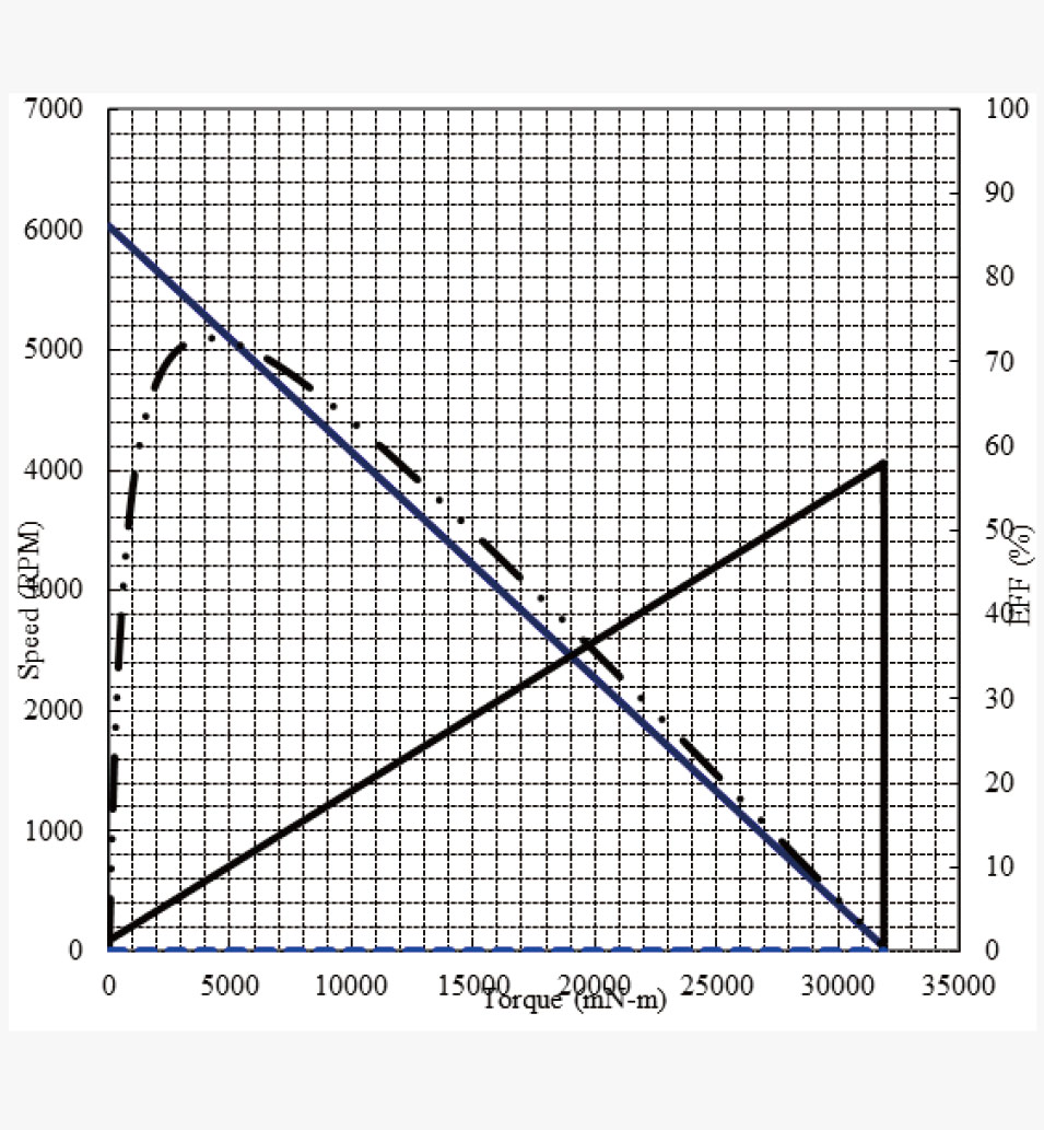 CQF-775 Performance graph