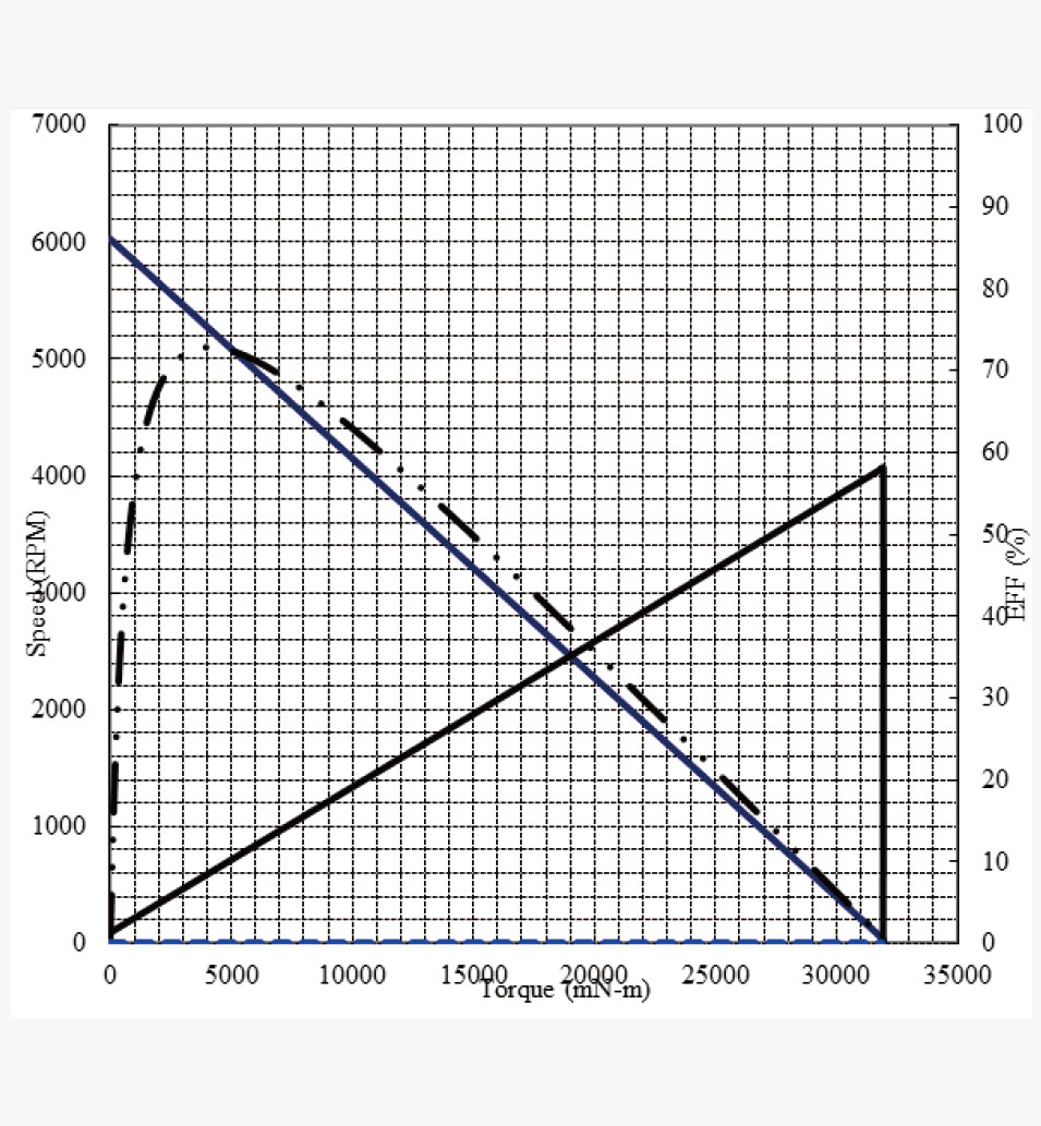 CQ50-775规格曲线图