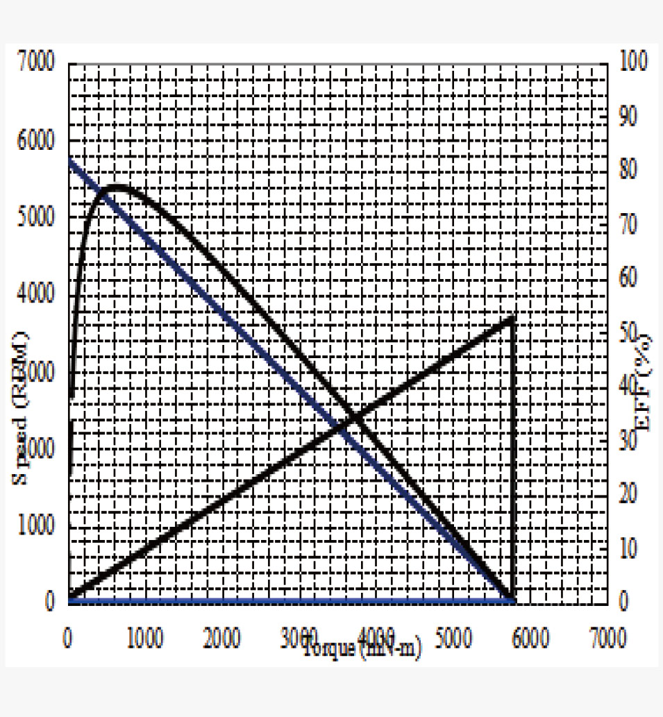 CQ37-555规格曲线图