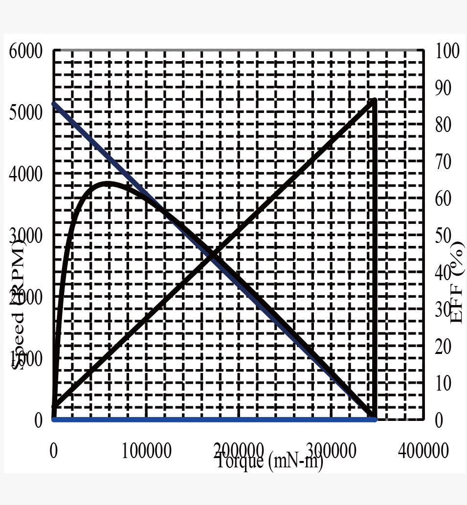 CQ60-6090规格曲线图