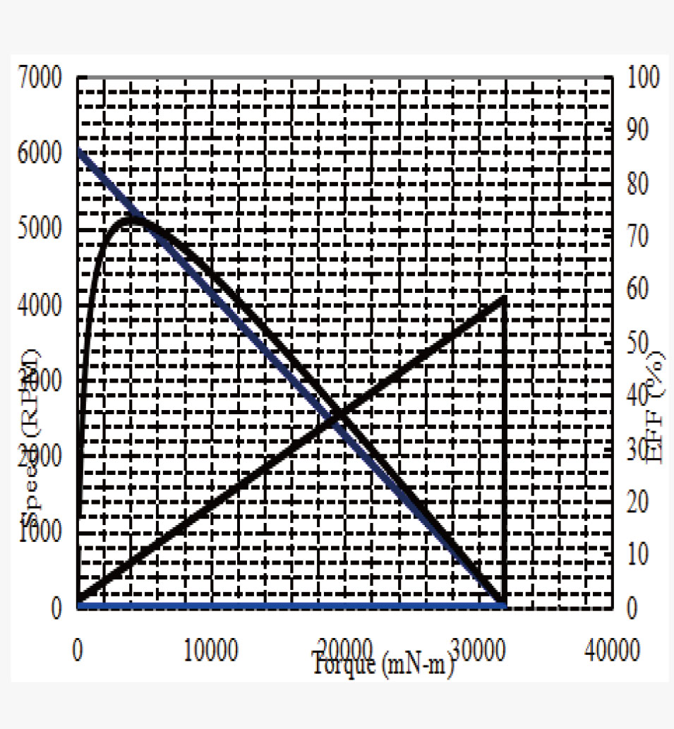 CQ42-775规格曲线图