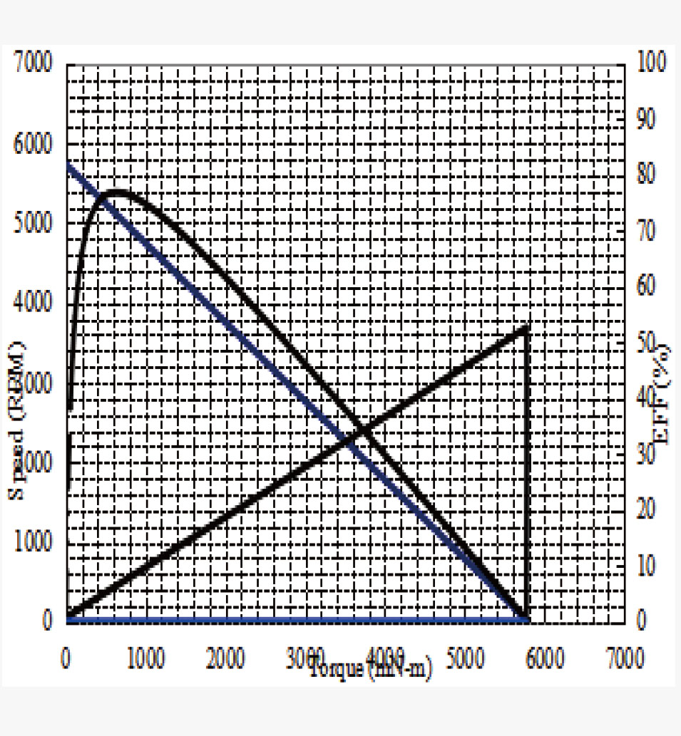 CQ36-3662规格曲线图