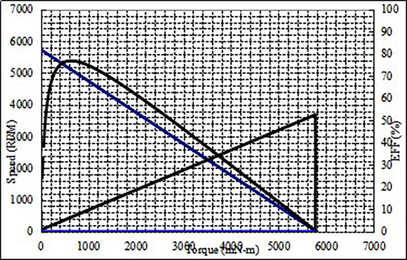 CQ-WG5840-555 Performance graph